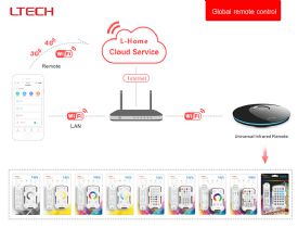 Gateway Controllers LTECH Control Kit